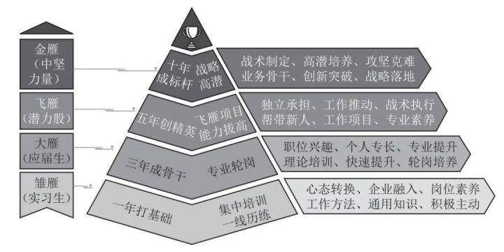 500強企業招聘什麽樣人才？吉利集團青睞這4類‘大雁’型人才