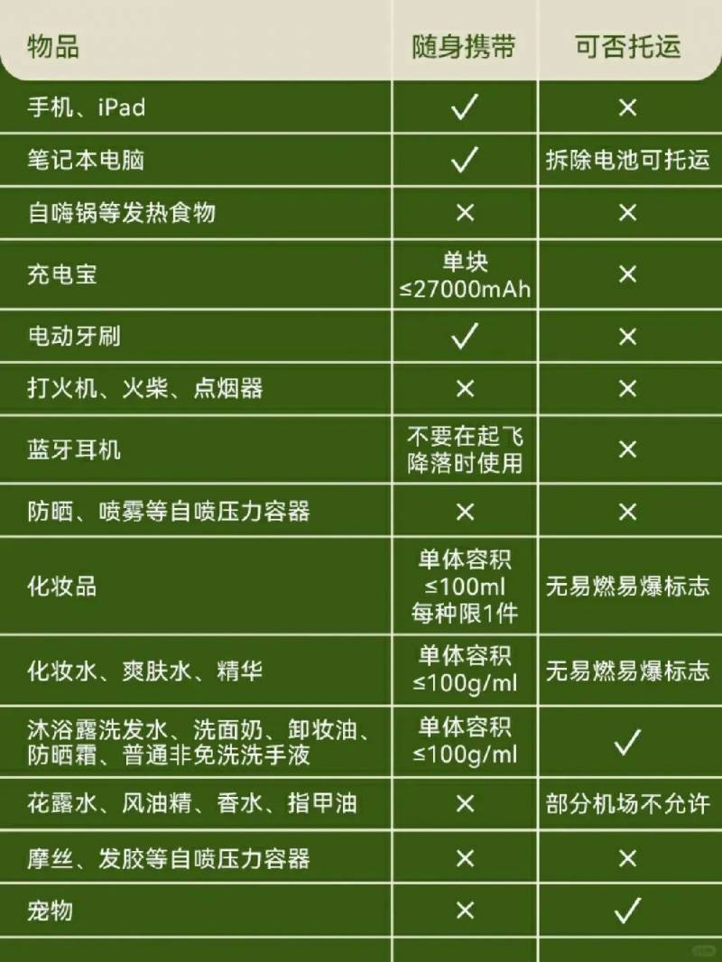 坐飞机不能带什么？常见违禁品一览