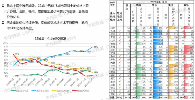 2023年度成都市房地产市场分析及发展趋势预测