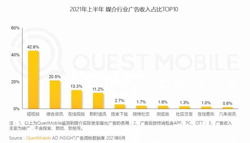 赢在龙头的微博，热点持续涌，粉丝仍追捧