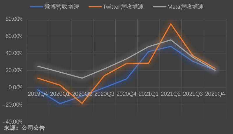 赢在龙头的微博，热点持续涌，粉丝仍追捧