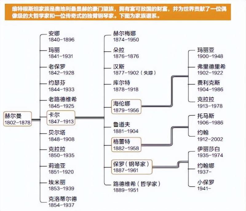 維特根斯坦家族，哲學巨匠與財富傳奇