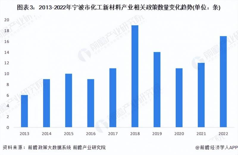 甯波化工企業，2023年産業鏈全景圖譜，建議關注