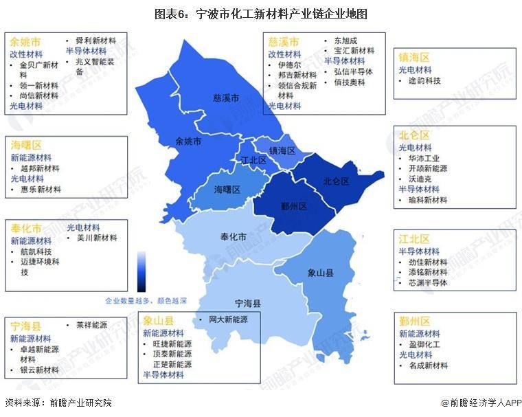 甯波化工企業，2023年産業鏈全景圖譜，建議關注