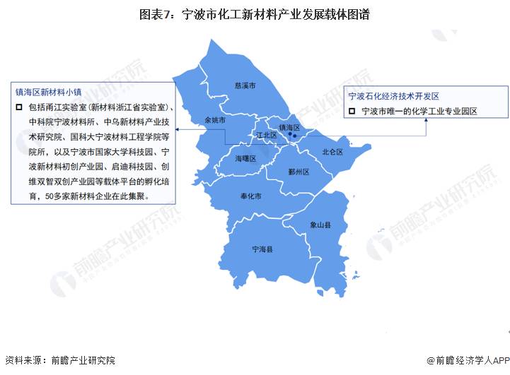 宁波化工企业，2023年产业链全景图谱，建议关注