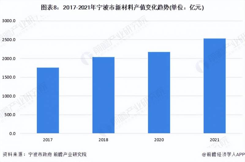宁波化工企业，2023年产业链全景图谱，建议关注