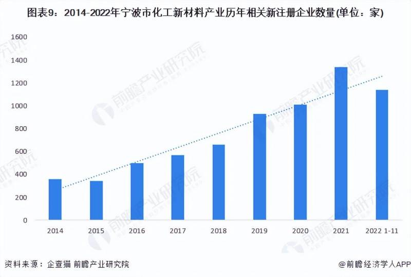 甯波化工企業，2023年産業鏈全景圖譜，建議關注