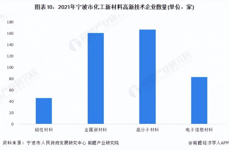 宁波化工企业，2023年产业链全景图谱，建议关注