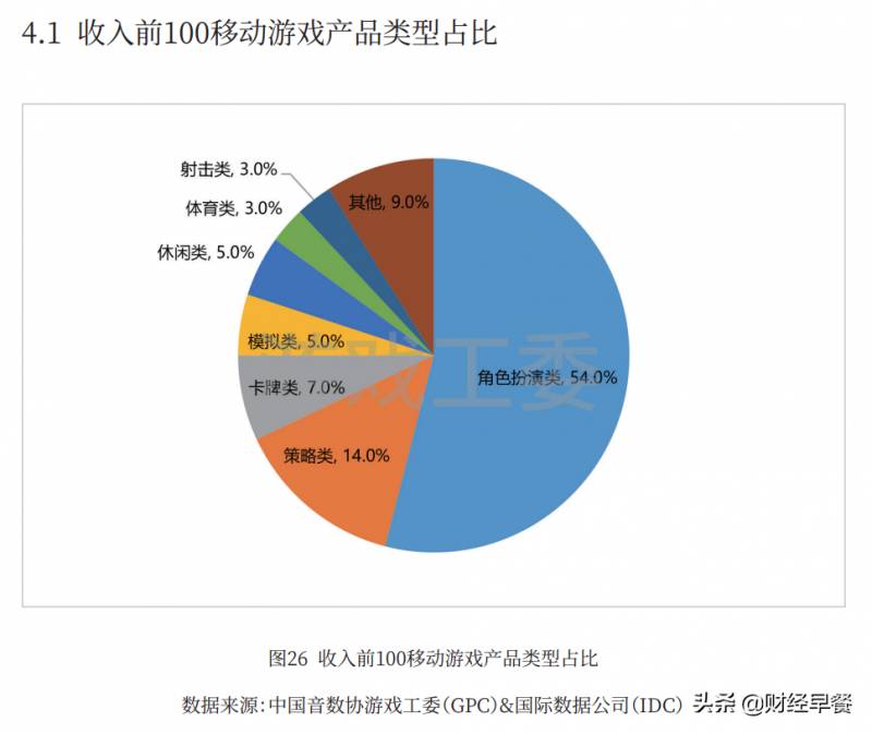 棋牌乐游戏，春节聚会新选择！