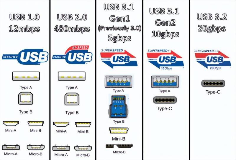 【MAIWO新品】USB4.0固态硬盘盒，40Gbps高速传输来袭！