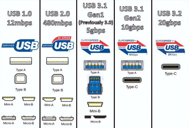 【MAIWO新品】USB4.0固態硬磐盒，40Gbps高速傳輸來襲！