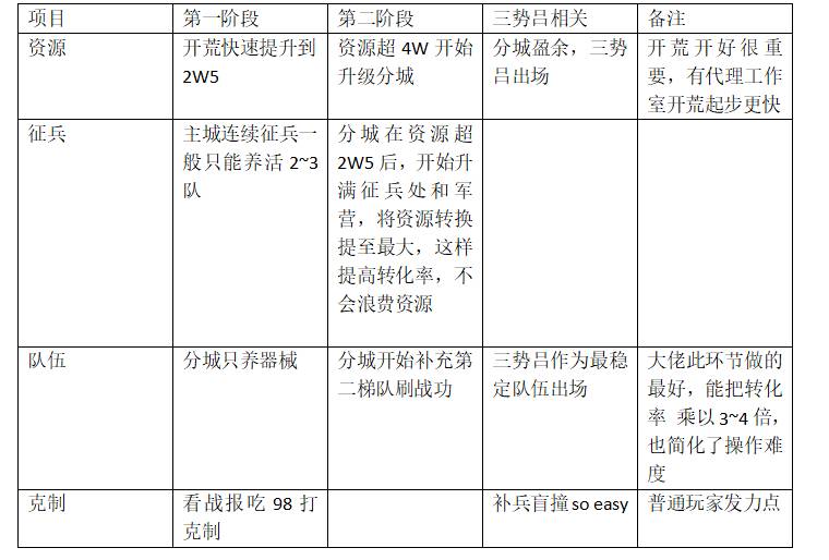 一骑当先官博的微博丨三势吕救赎之路，玩家妙计！