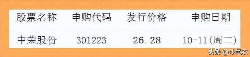 沙黾农的微博丨涨跌平常心，切勿盲目杀跌