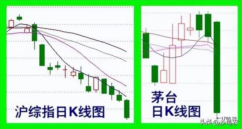 沙黾农的微博丨涨跌平常心，切勿盲目杀跌