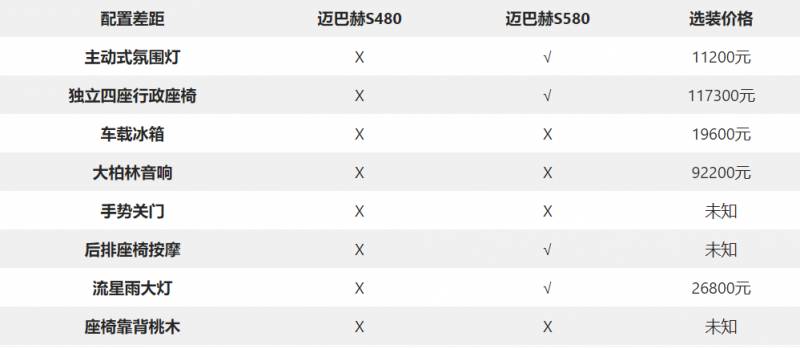 長沙邁巴赫S480陞級攻略，這些改配置亮點必看！