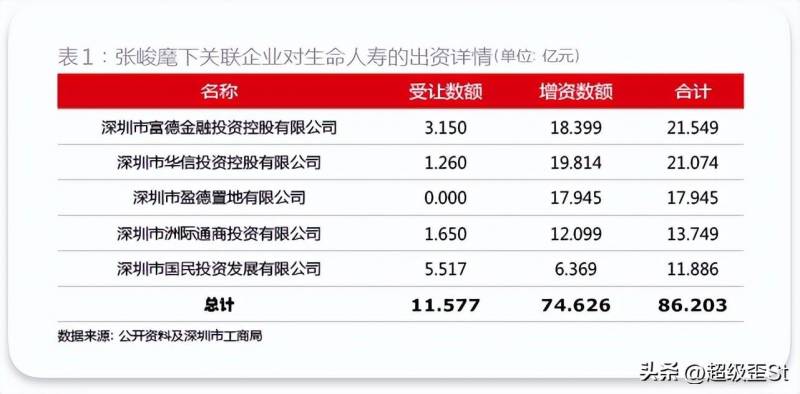 張家樂微博，與張峻齊名的富德系險資新銳