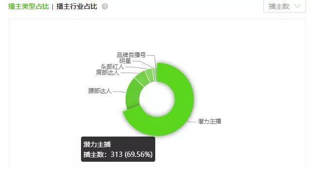 伊利嬭粉之家微博發力，實現品牌傳播與互動雙贏