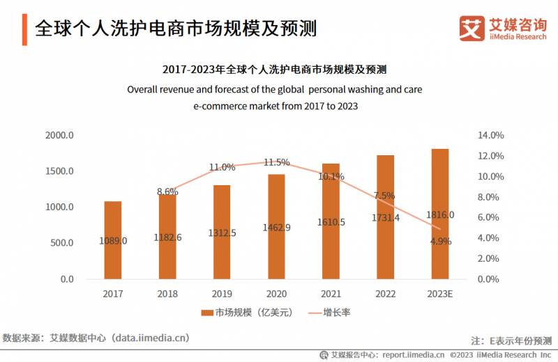 中国洗衣网的微博，营收连降，行业变革中寻求新出路？