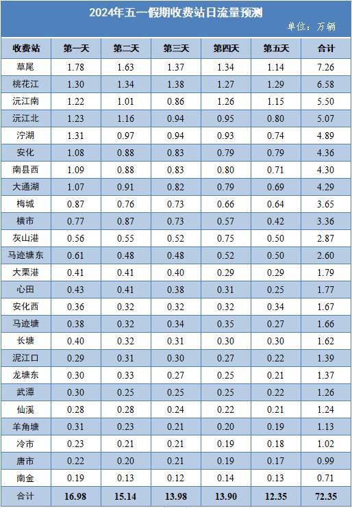 伍益攻略，五一益陽高速免費5天出行全指南