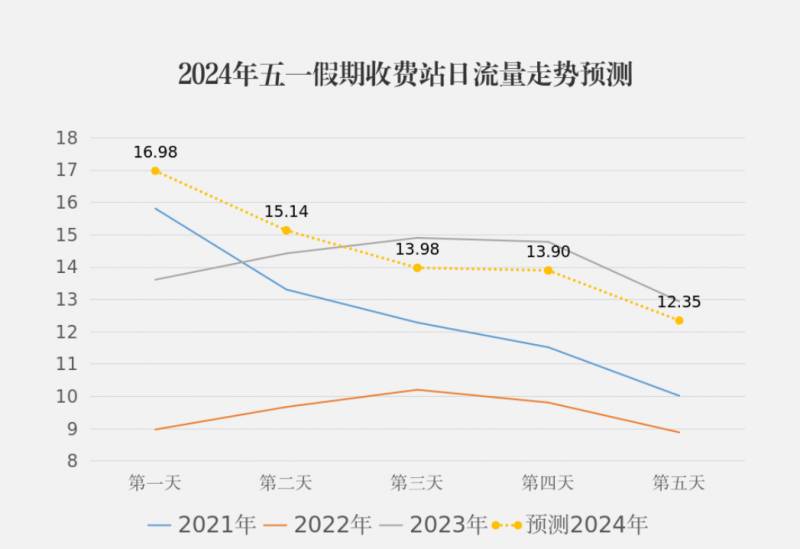 伍益攻略，五一益陽高速免費5天出行全指南