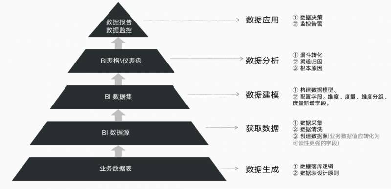 分析讲解，全方位数据挖掘与处理全流程详解