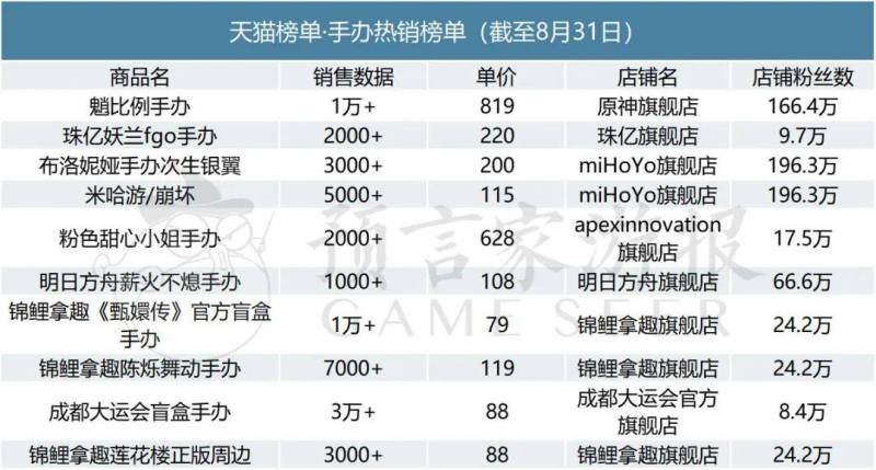 Ringdoll戒之人形微博，动漫周边新秀，创意设计备受追捧