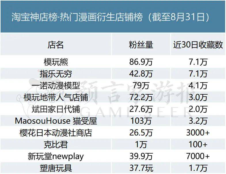 Ringdoll戒之人形微博，动漫周边新秀，创意设计备受追捧