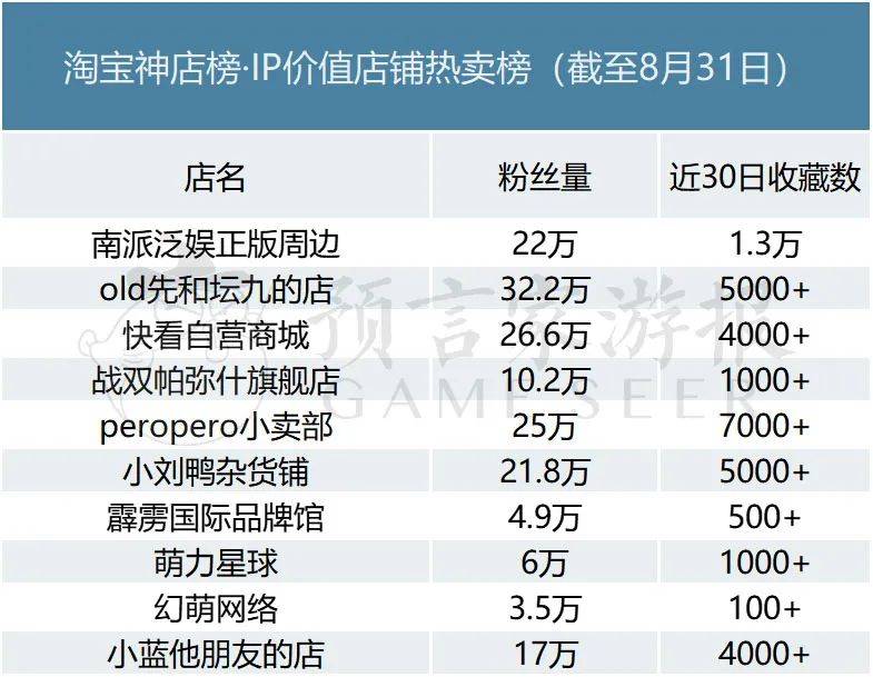 Ringdoll戒之人形微博，动漫周边新秀，创意设计备受追捧