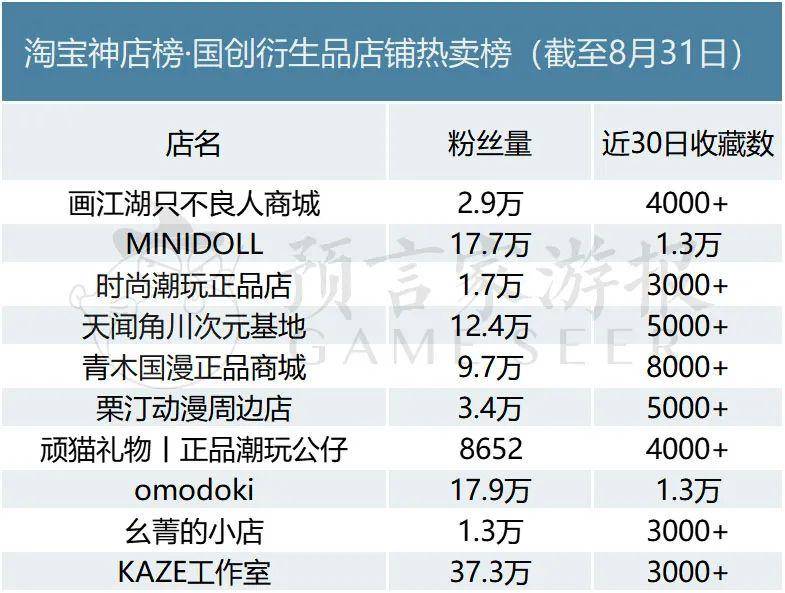 Ringdoll戒之人形微博，动漫周边新秀，创意设计备受追捧