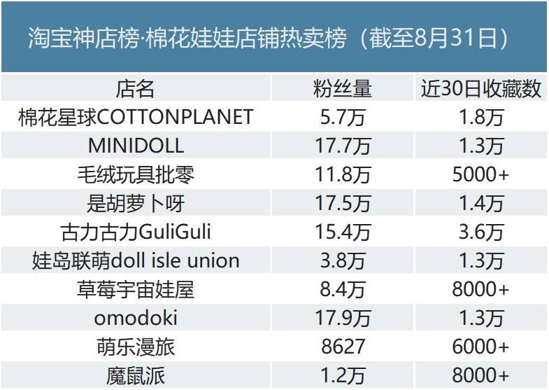 Ringdoll戒之人形微博，动漫周边新秀，创意设计备受追捧