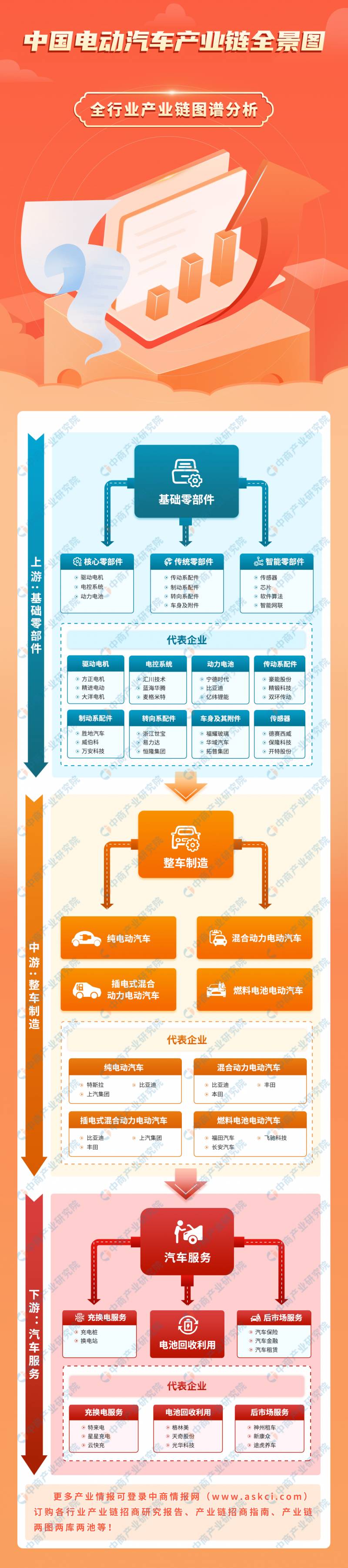 中国电动汽车产业链全景观察政策解读与2024年发展趋势