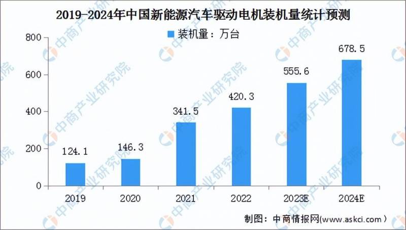 中国电动汽车产业链全景观察政策解读与2024年发展趋势