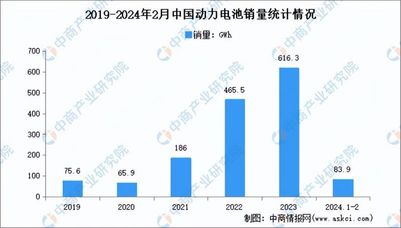 中国电动汽车产业链全景观察政策解读与2024年发展趋势