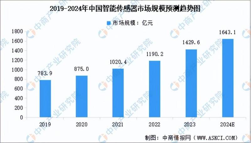 中国电动汽车产业链全景观察政策解读与2024年发展趋势