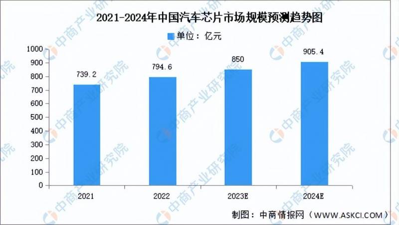 中国电动汽车产业链全景观察政策解读与2024年发展趋势