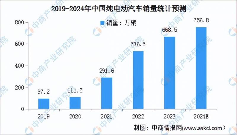 中国电动汽车产业链全景观察政策解读与2024年发展趋势