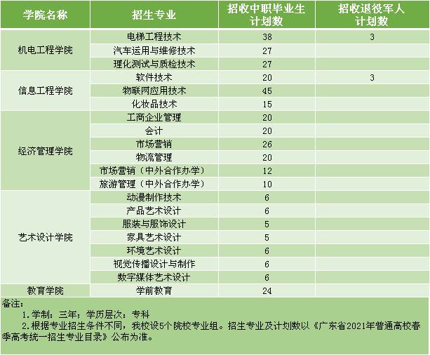 实力派3+证书院校，中山职业技术学院详解