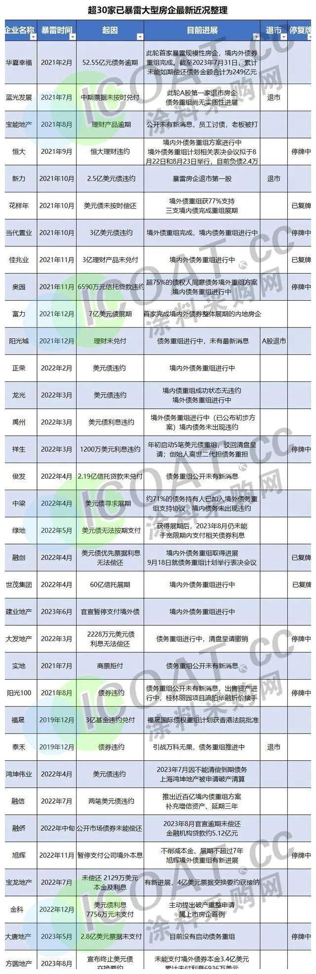 危机四伏！30多个行业面临严峻挑战！