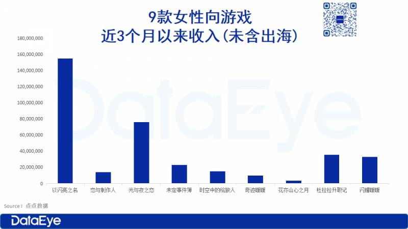 《以闪亮之名，女性向内容趋势，新风向何处吹？》