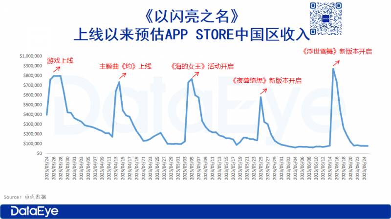 《以闪亮之名，女性向内容趋势，新风向何处吹？》