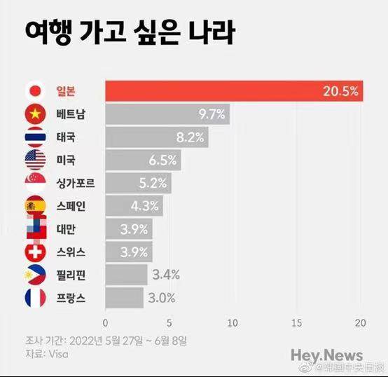 中国日报中文网微博配图引关注，韩媒报道后续疑删文