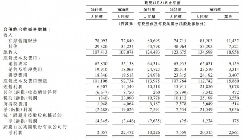 百度总裁李彦宏持股权曝光，持股18.2%，控制59.3%投票权