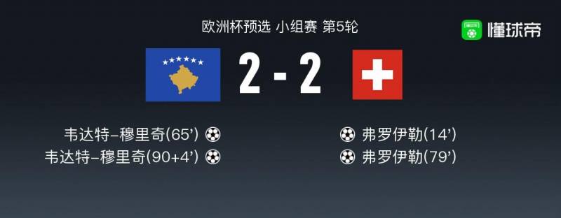【2024分享】瑞士客場挑戰科索沃，穆裡奇與弗羅伊勒精彩對決2-2平侷收場