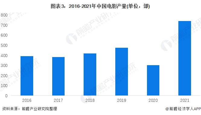 投资电影悲剧！100万仅回本4万，亏损96万背后