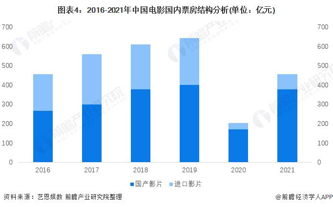 投资电影悲剧！100万仅回本4万，亏损96万背后