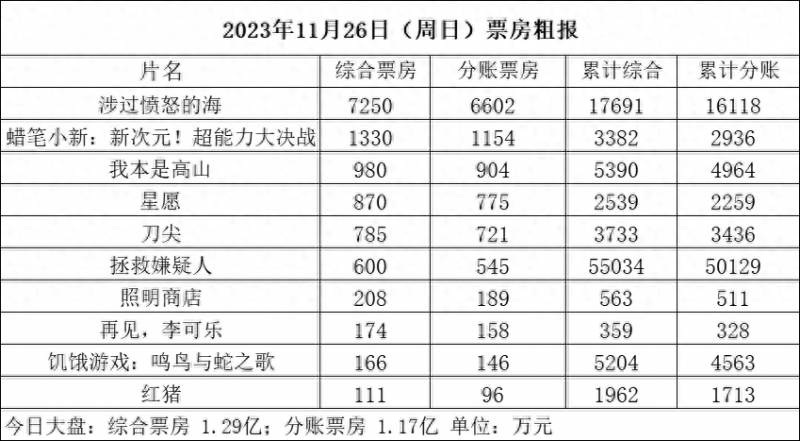 蜡笔小新国语785集，3382万观众热度不减