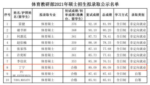 “丁宁的微博，奥运冠军北大之旅圆满，成长之路永无止境！”