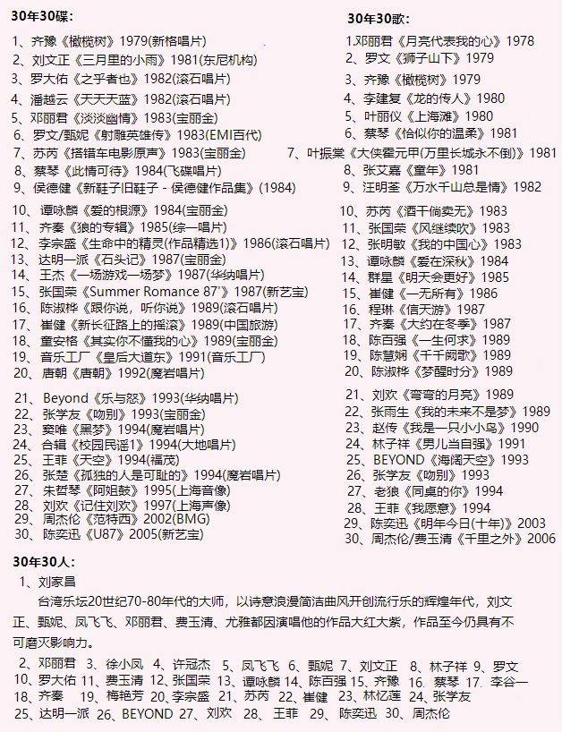 华语金曲奖微博，回顾2010年30年30人30碟30歌经典榜单