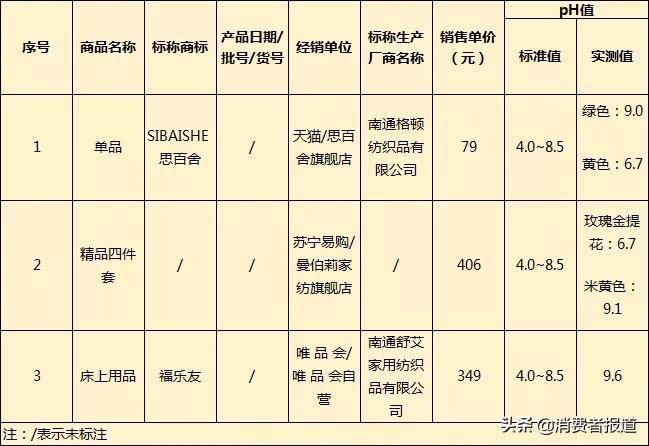 被迫成为用品试用员，100款床上用品实测，耐用性哪家弱？