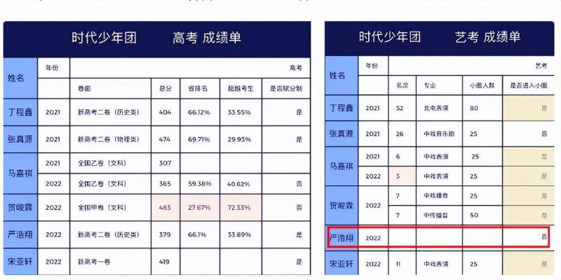 北电22级本科表演实验班公式照，新一批明星诞生引关注